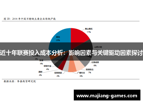 近十年联赛投入成本分析：影响因素与关键驱动因素探讨